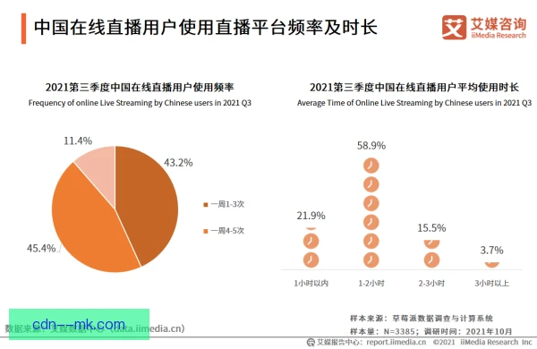 多视角直播长期趋势，互动选择将成为主流